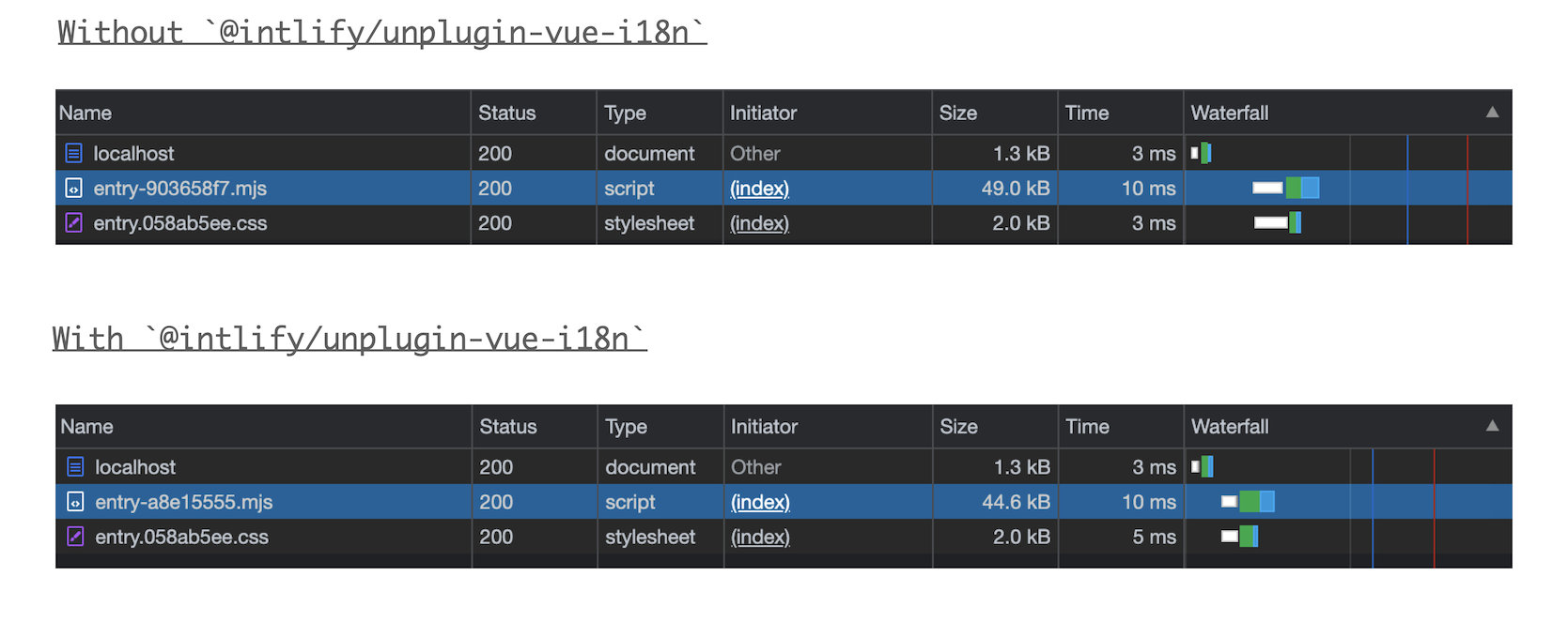 Reduce bundle size